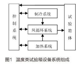 基于人机界面和PLC实现环境设备控制系统的设计,基于人机界面和PLC实现环境设备控制系统的设计,第2张