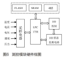 基于人机界面和PLC实现环境设备控制系统的设计,基于人机界面和PLC实现环境设备控制系统的设计,第7张