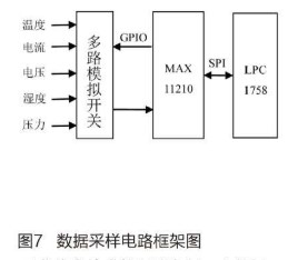 基于人机界面和PLC实现环境设备控制系统的设计,基于人机界面和PLC实现环境设备控制系统的设计,第8张