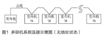 自动地址分配技术的应用及在工程中的重要性和必要性,自动地址分配技术的应用及在工程中的重要性和必要性,第2张