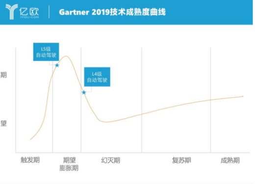 寒冬之下 中国自动驾驶春天还未到来,寒冬之下 中国自动驾驶春天还未到来 ,第3张