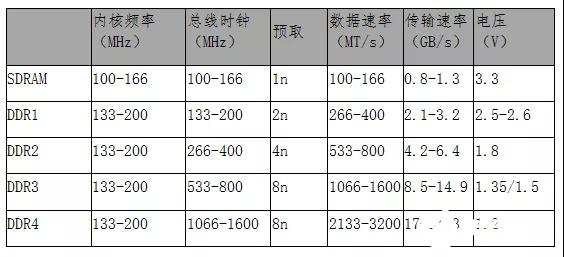 服务器内存和显存基础知识介绍,第2张