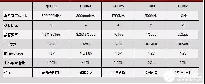 服务器内存和显存基础知识介绍,第4张