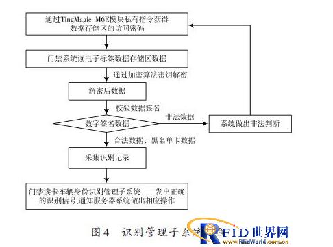 RFID技术如何实现车证自动识别,RFID技术如何实现车证自动识别,第5张