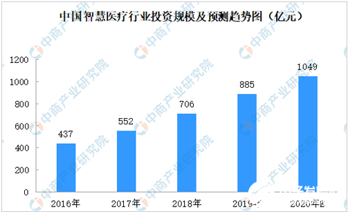 智慧医疗将出现三大趋势 医疗水平得到进一步提升,智慧医疗将出现三大趋势 医疗水平得到进一步提升  ,第3张