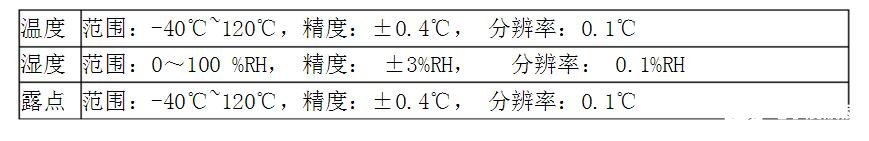 数字温湿度计的功能特点_数字温湿度计的技术参数,第2张