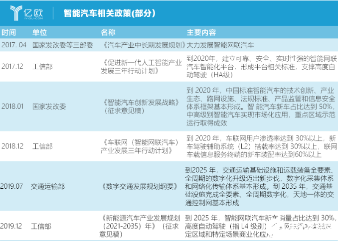 要想实现完全自动驾驶 车路协同这个命题注定绕不开,要想实现完全自动驾驶 车路协同这个命题注定绕不开   ,第3张