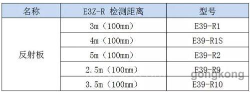 欧姆龙E3Z光电传感器的常见故障分析,欧姆龙E3Z光电传感器的常见故障分析,第2张