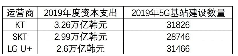 一个5G基站建设需要消费多少,一个5G基站建设需要消费多少,第2张