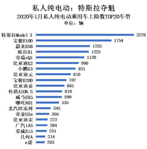 特斯拉Model 3入华 冲击中国新能源汽车市场格局,特斯拉Model 3入华 冲击中国新能源汽车市场格局    ,第3张