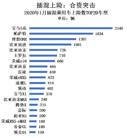 特斯拉Model 3入华 冲击中国新能源汽车市场格局,特斯拉Model 3入华 冲击中国新能源汽车市场格局    ,第6张