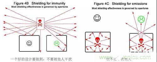 基于外壳EMC的十四大屏蔽技术解析,基于外壳EMC的十四大屏蔽技术解析,第2张