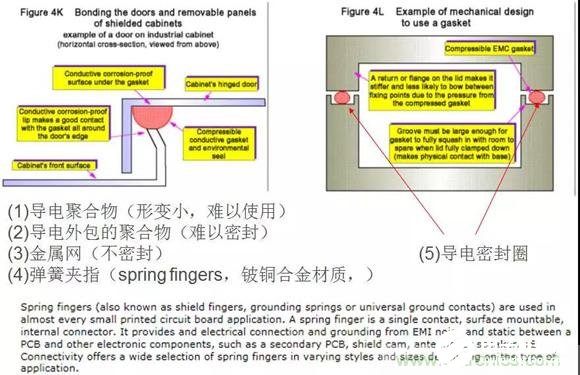 基于外壳EMC的十四大屏蔽技术解析,基于外壳EMC的十四大屏蔽技术解析,第3张