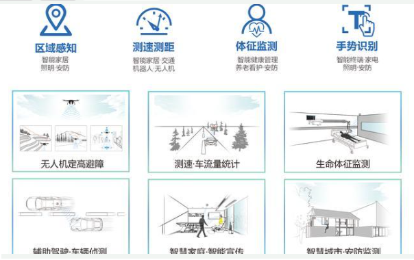 rfid技术的智能化是依靠什么来实现的,rfid技术的智能化是依靠什么来实现的,第2张