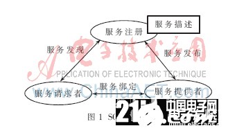 一个基于SOA的RFID中间件设计流程概述,一个基于SOA的RFID中间件设计流程概述 ,第2张