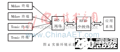 一个基于SOA的RFID中间件设计流程概述,一个基于SOA的RFID中间件设计流程概述,第5张