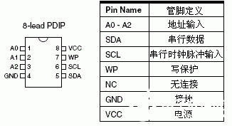 I2C存储器的应用及结构原理解析,I2C存储器的应用及结构原理解析,第5张