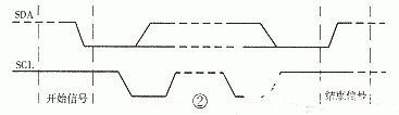 I2C存储器的应用及结构原理解析,I2C存储器的应用及结构原理解析,第3张