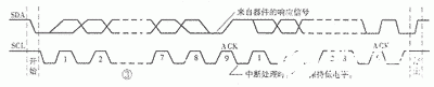 I2C存储器的应用及结构原理解析,I2C存储器的应用及结构原理解析,第4张