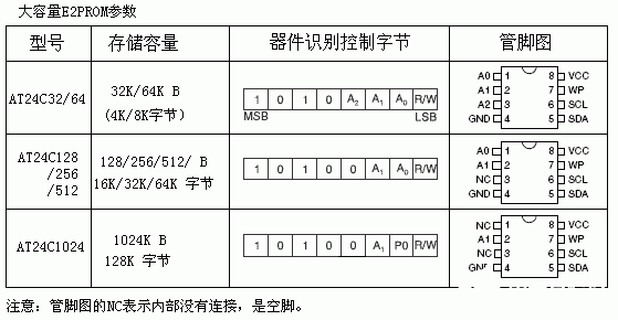 I2C存储器的应用及结构原理解析,I2C存储器的应用及结构原理解析,第7张