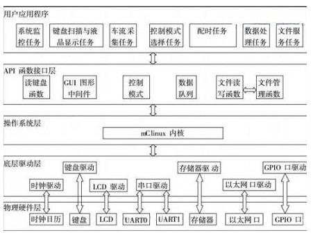 智能交通系统如何加入rfid技术,智能交通系统如何加入rfid技术,第3张