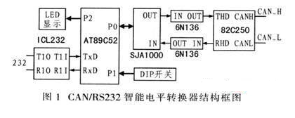 基于CAN总线系统的智能电平转换器设计方案,基于CAN总线系统的智能电平转换器设计方案,第2张