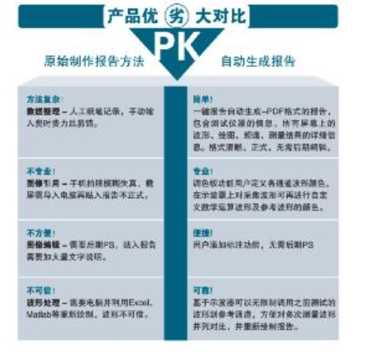 泰克示波器鲜为人知的10个特异功能,泰克示波器鲜为人知的10个特异功能,第2张