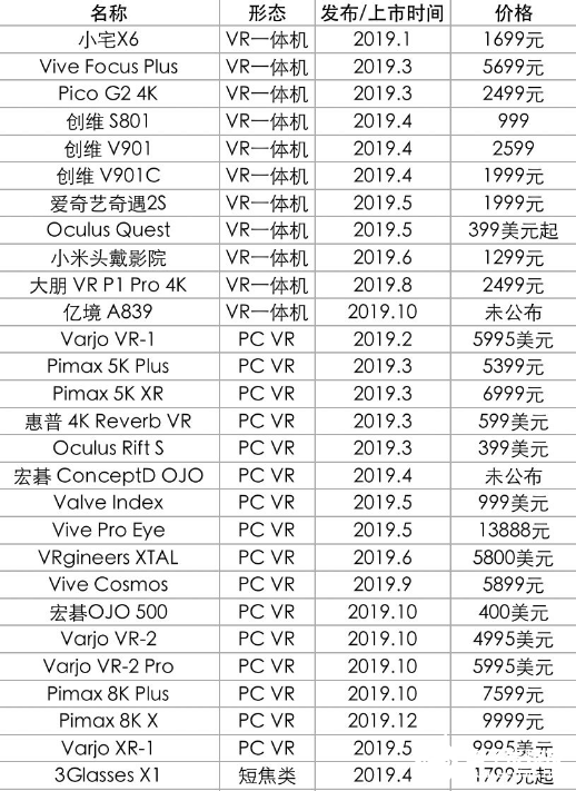 除了游戏娱乐之外 VR在特殊时期的应用场景仍未被挖掘,除了游戏娱乐之外 VR在特殊时期的应用场景仍未被挖掘  ,第2张