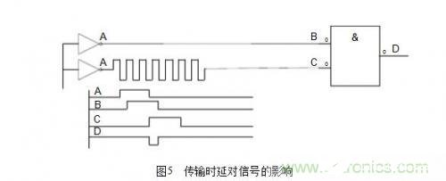 电磁兼容性设计的基本原理以及注意事项解析,电磁兼容性设计的基本原理以及注意事项解析,第6张