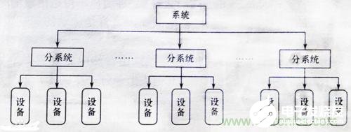 电磁兼容性设计的基本原理以及注意事项解析,电磁兼容性设计的基本原理以及注意事项解析,第2张