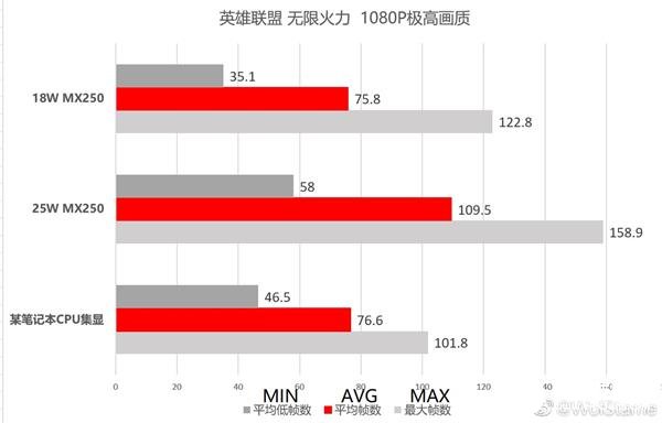 又一组锐龙7 4800H笔记本测试成绩曝光 CPU以及核显性能到底怎样,第2张