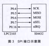 基于通信芯片SI4432和μCOS-II *** 作系统实现无线通信系统的设计,基于通信芯片SI4432和μC/OS-II *** 作系统实现无线通信系统的设计,第4张