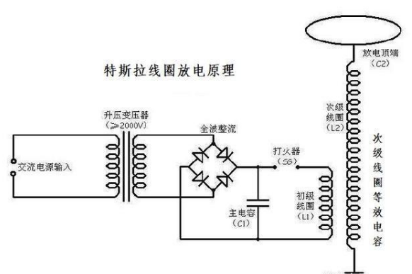 “特斯拉线圈”的无线电力传输原理是什么,“特斯拉线圈”的无线电力传输原理是什么,第2张