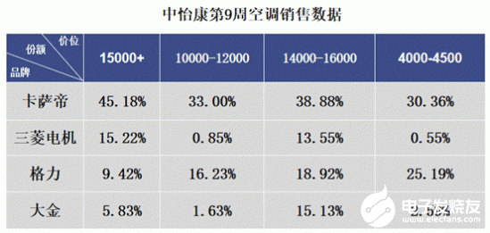 卡萨帝空调应对市场需求快速做出反应 特殊时期跟紧市场变化是关键,卡萨帝空调应对市场需求快速做出反应 特殊时期跟紧市场变化是关键,第2张