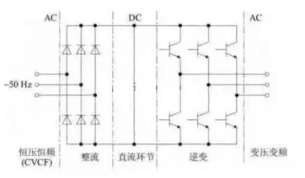 变频器的演变过程及工作原理,变频器的演变过程及工作原理,第4张