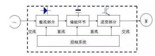 变频器的演变过程及工作原理,变频器的演变过程及工作原理,第5张