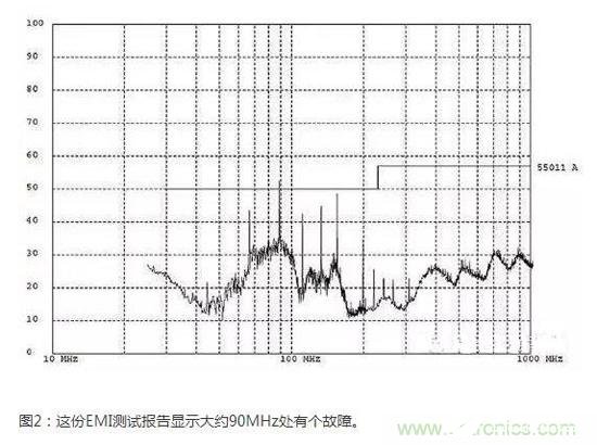 如何进行EMI的一致性测试,如何进行EMI的一致性测试,第3张