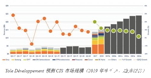 在政府的支持下 国内MEMS产业发展已经全面升温,在政府的支持下 国内MEMS产业发展已经全面升温  ,第3张