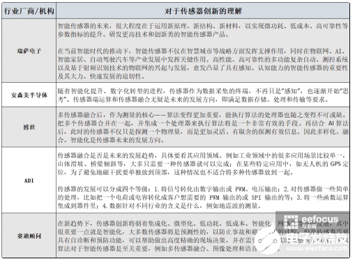 在政府的支持下 国内MEMS产业发展已经全面升温,在政府的支持下 国内MEMS产业发展已经全面升温 ,第4张