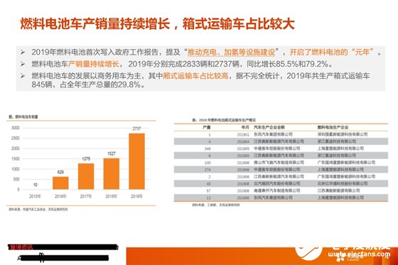 燃料电池车发展现状到底如何,第5张