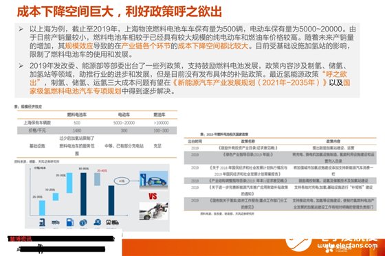 燃料电池车发展现状到底如何,第6张