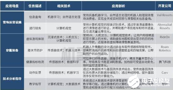 有了人工智能的加入 滑雪装备产业发展速度将会更加快速,有了人工智能的加入 滑雪装备产业发展速度将会更加快速   ,第3张