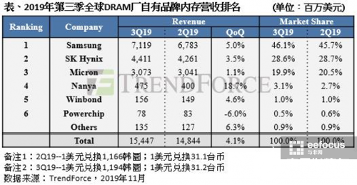 什么是 DDR5？SDRAM 技术发展历程,第3张