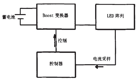 基于一种蓄电池对LED供电的照明系统设计,基于一种蓄电池对LED供电的照明系统设计,第2张