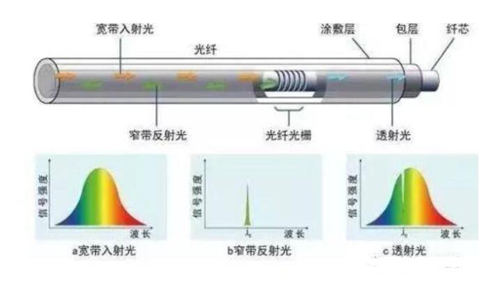 温度测量仪表的种类_温度测量仪使用方法,温度测量仪表的种类_温度测量仪使用方法,第3张