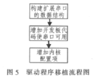 采用S3C24449芯片在TQ2440开发板实现串口扩展,采用S3C24449芯片在TQ2440开发板实现串口扩展,第6张