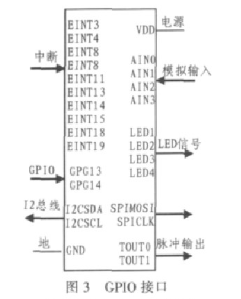 采用S3C24449芯片在TQ2440开发板实现串口扩展,采用S3C24449芯片在TQ2440开发板实现串口扩展,第4张