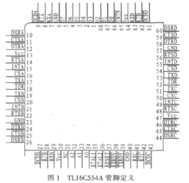 采用S3C24449芯片在TQ2440开发板实现串口扩展,采用S3C24449芯片在TQ2440开发板实现串口扩展,第2张