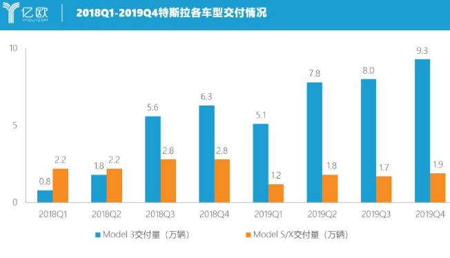 特斯拉陷入风波 车主吐槽对特斯拉是又爱又恨,特斯拉陷入风波 车主吐槽对特斯拉是又爱又恨 ,第2张