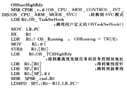 μCOS-II *** 作系统移植在LPC2378上的系统测试及问题解决方法,μC/OS-II *** 作系统移植在LPC2378上的系统测试及问题解决方法,第5张